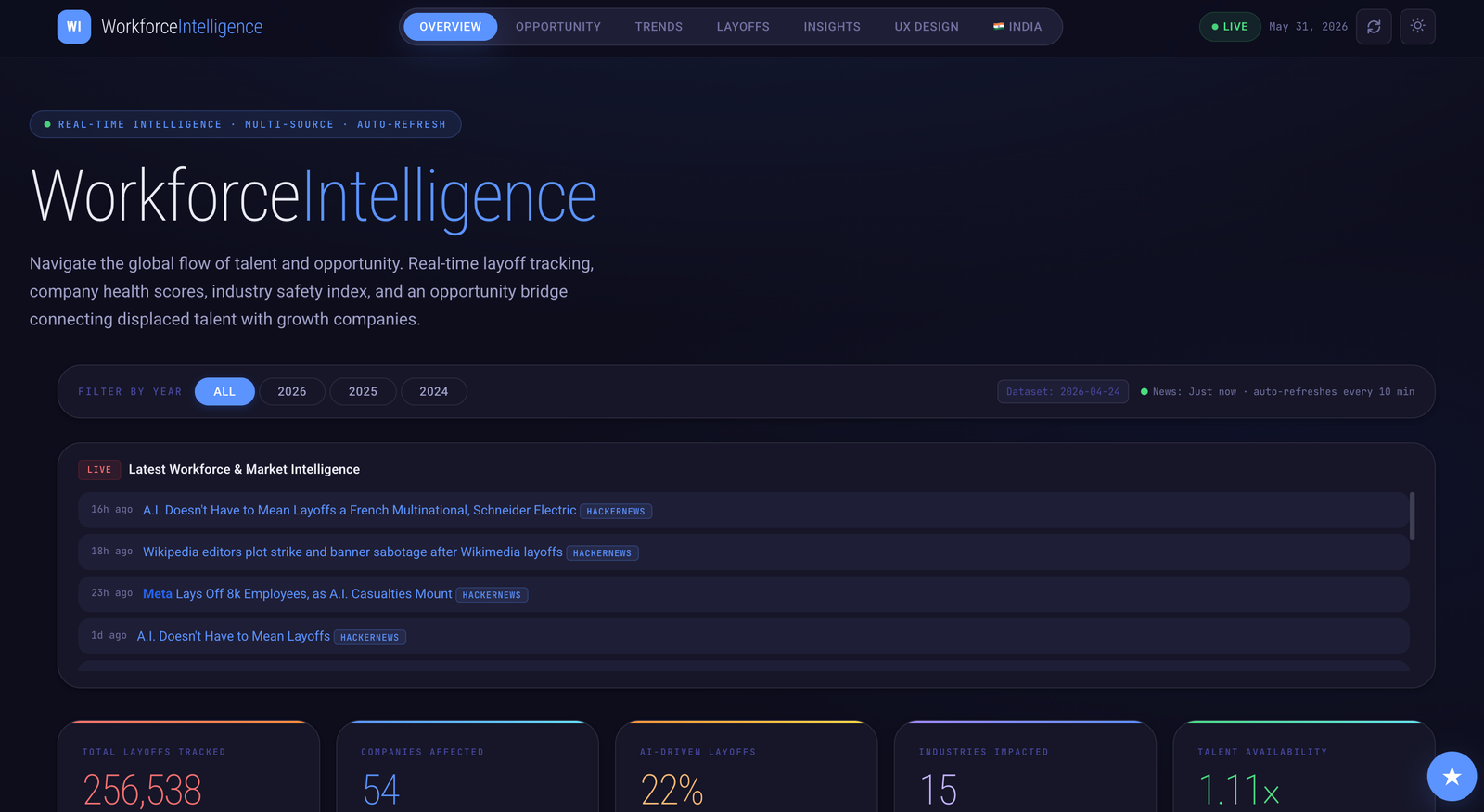 Workforce Intelligence